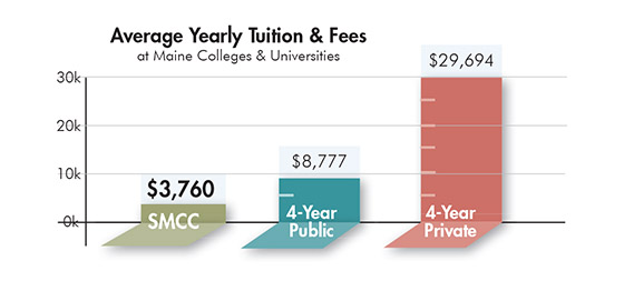 comparitive-college-costs